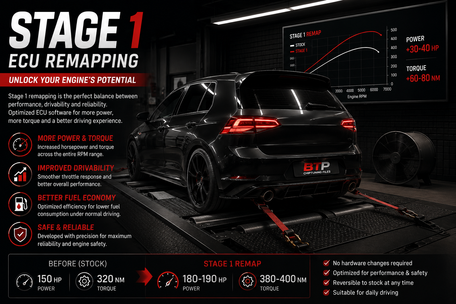 Stage 1 ECU Remapping