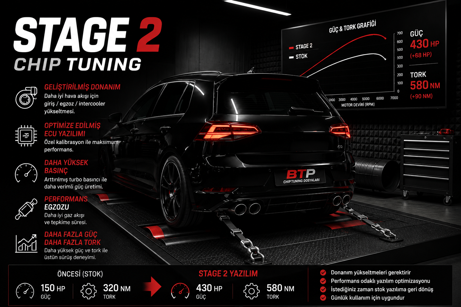 Stage 2 ECU Remapping